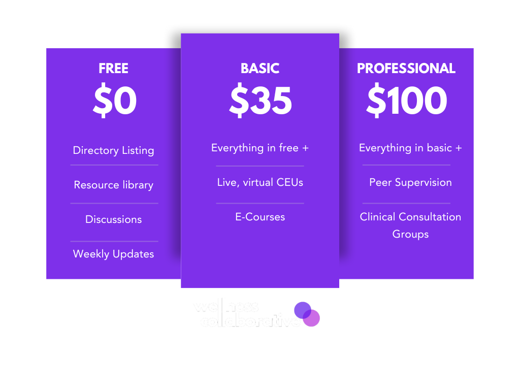 Membership Tiers(1)